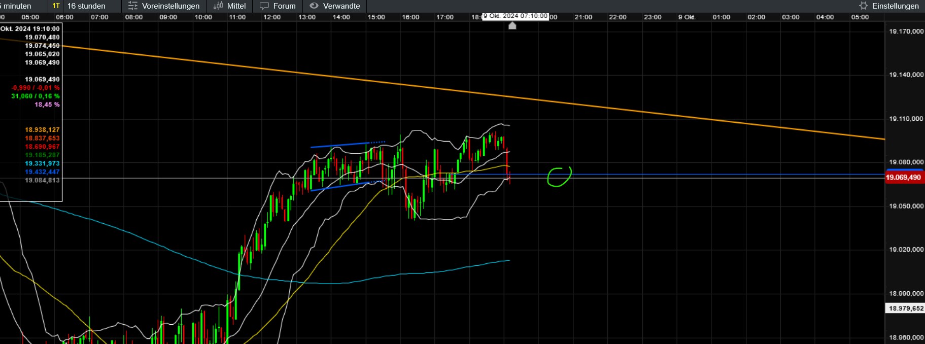 QuoVadisDax - das Original - Nachfolgethread 1450866