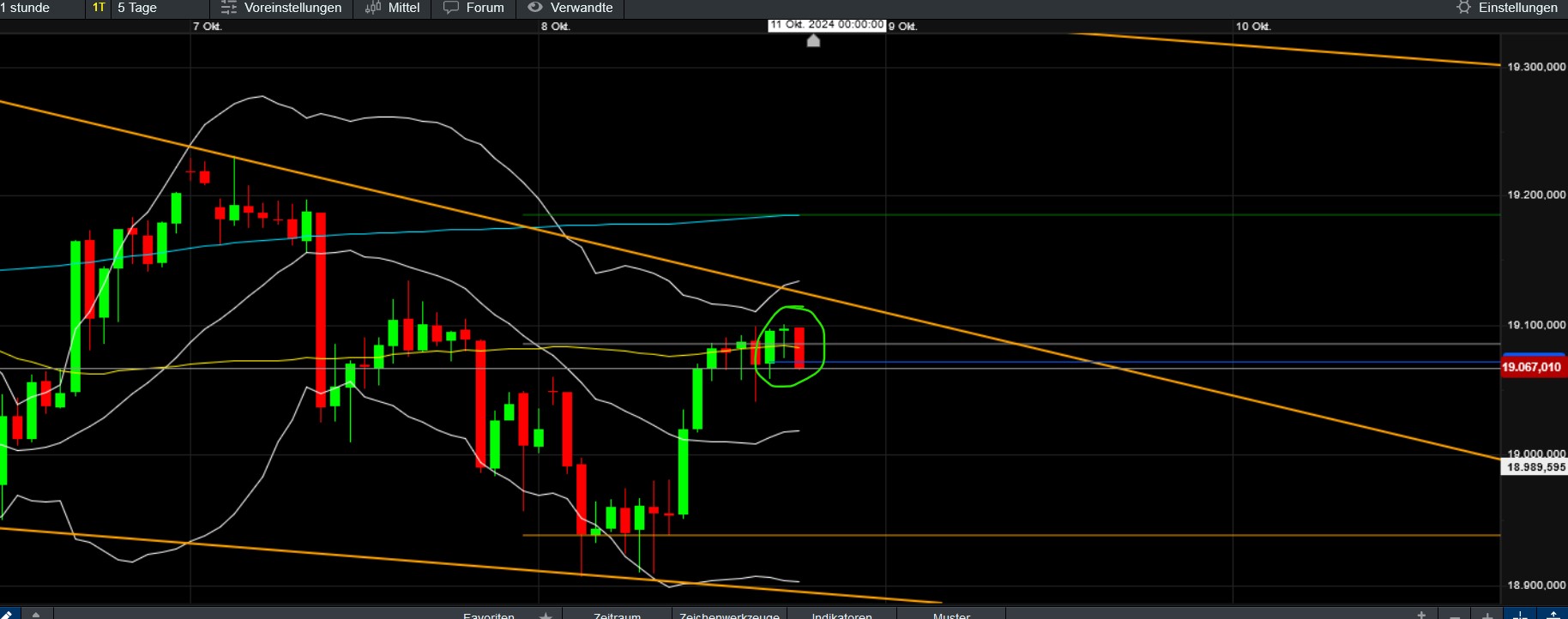 QuoVadisDax - das Original - Nachfolgethread 1450867