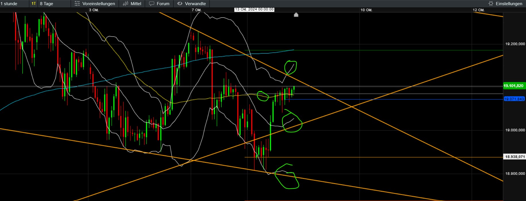 QuoVadisDax - das Original - Nachfolgethread 1450876