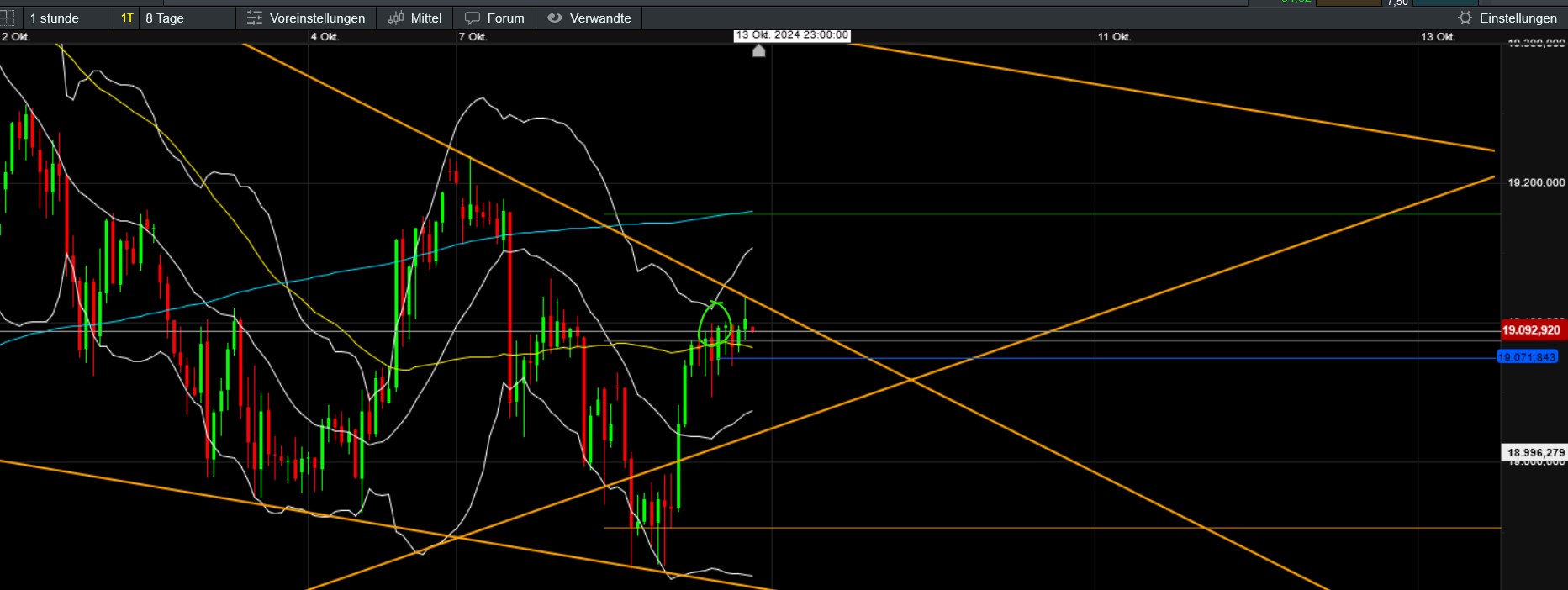 2024-QV-GDAXi-DJ-GOLD-EURUSD-JPY 1450881