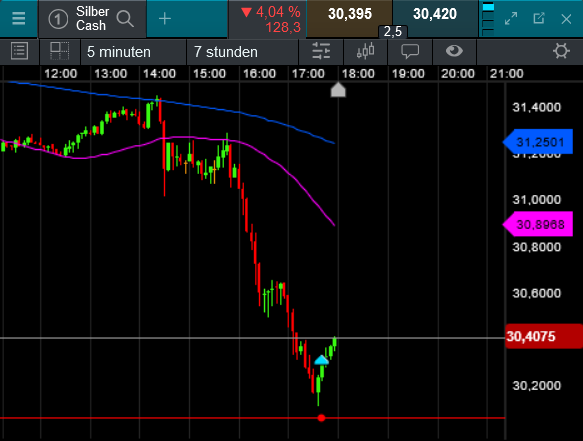 Die besten Gold-/Silberminen auf der Welt 1450853
