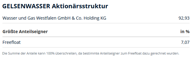 Gelsenwasser 1450890