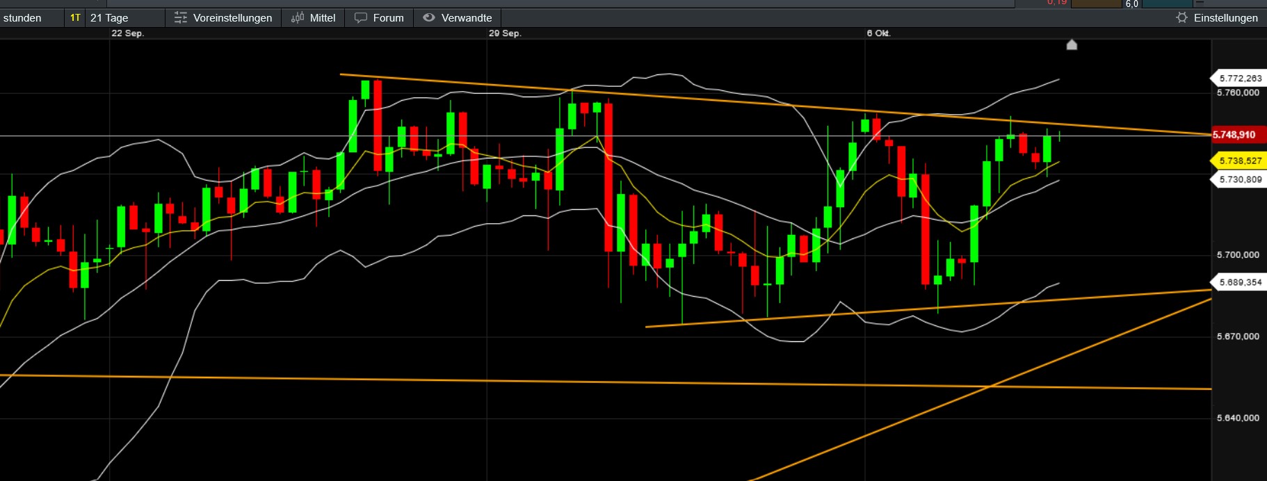 QuoVadisDax - das Original - Nachfolgethread 1451019