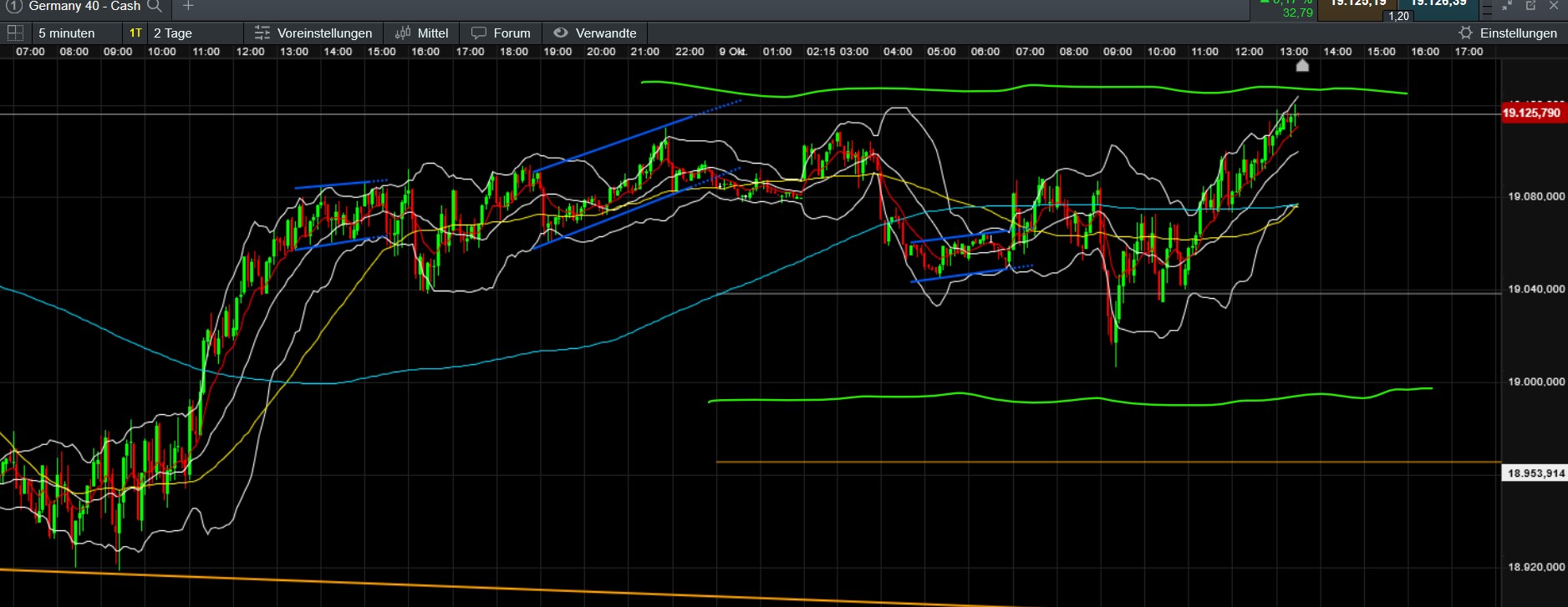 QuoVadisDax - das Original - Nachfolgethread 1451023