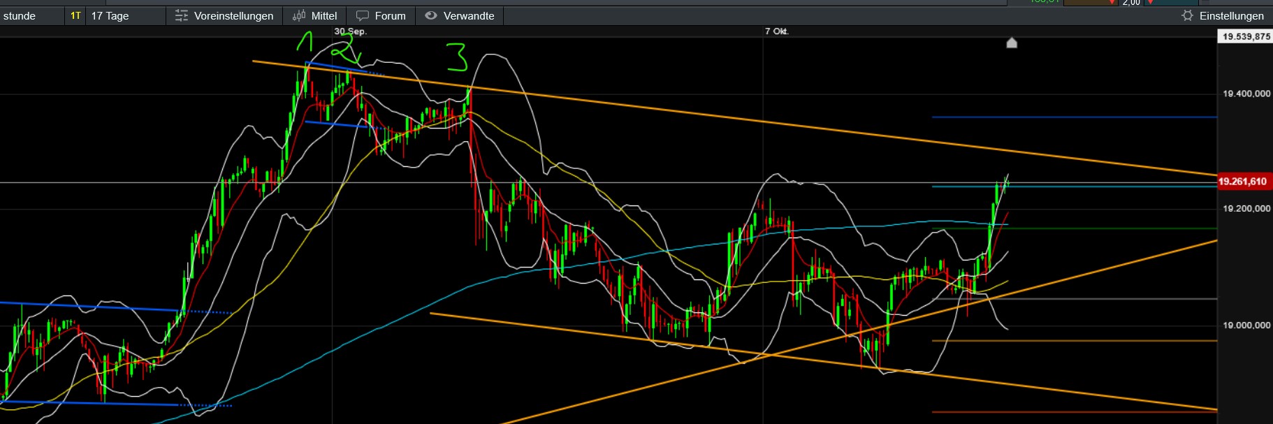 QuoVadisDax - das Original - Nachfolgethread 1451080