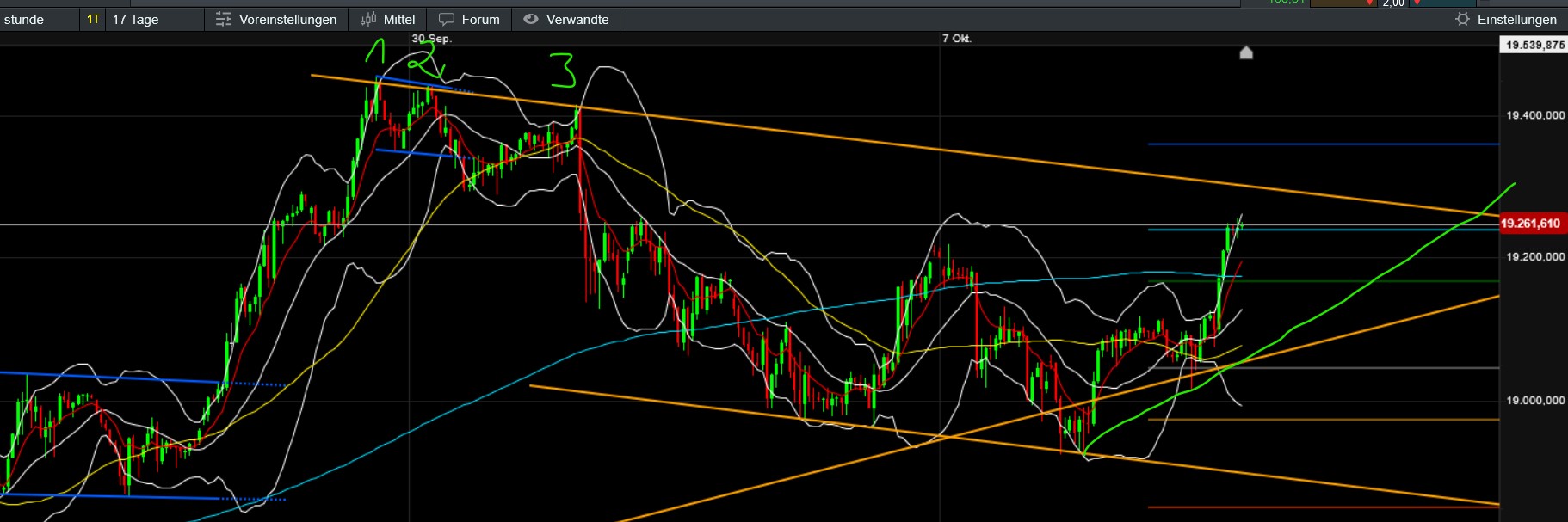 QuoVadisDax - das Original - Nachfolgethread 1451081