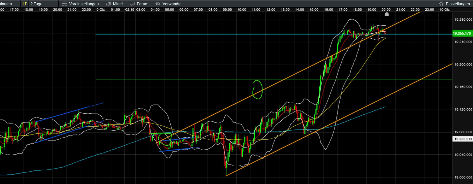 QuoVadisDax - das Original - Nachfolgethread 1451082
