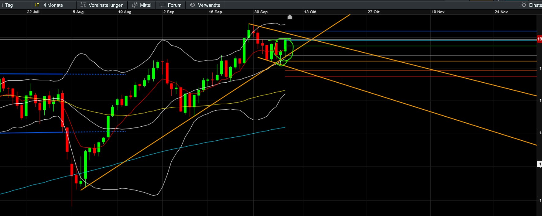 QuoVadisDax - das Original - Nachfolgethread 1451085