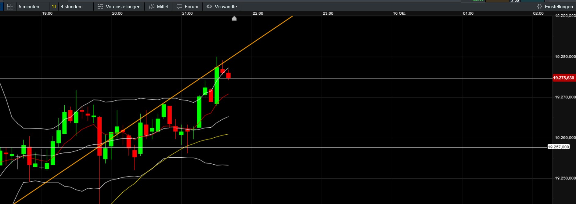 QuoVadisDax - das Original - Nachfolgethread 1451091