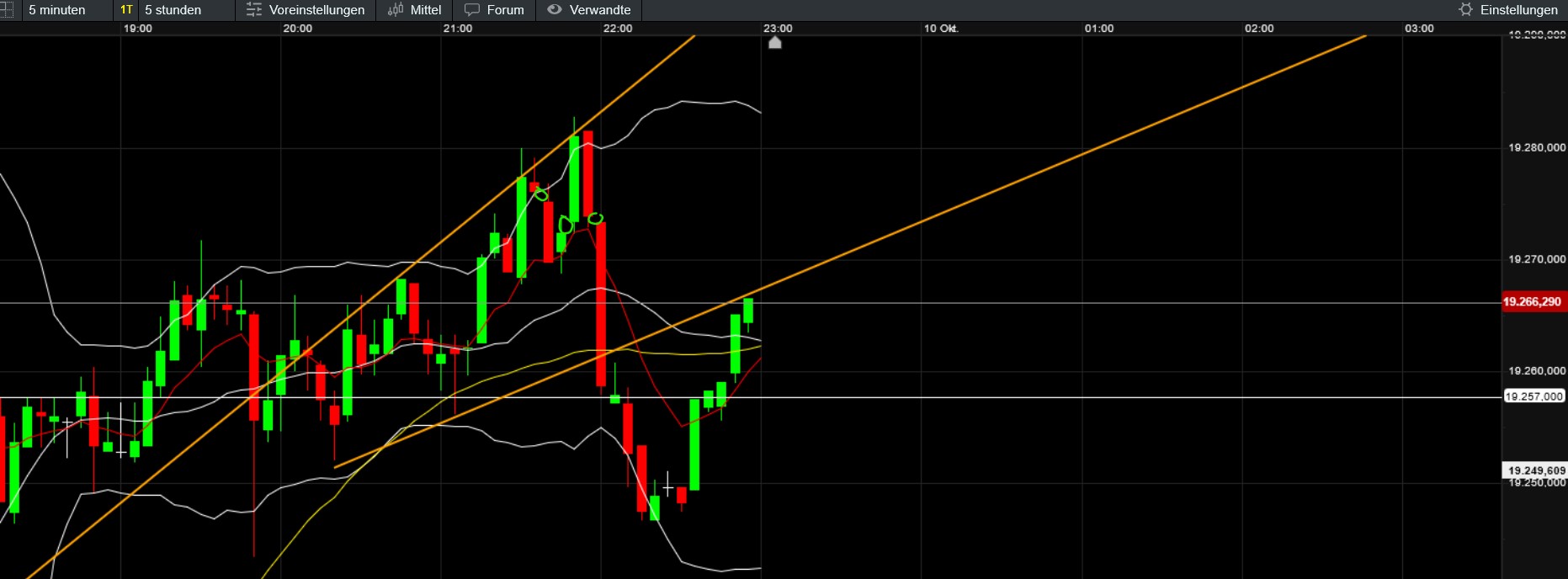 QuoVadisDax - das Original - Nachfolgethread 1451108