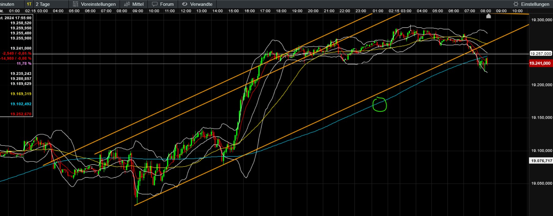 QuoVadisDax - das Original - Nachfolgethread 1451134