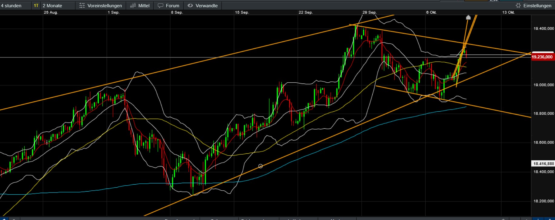 QuoVadisDax - das Original - Nachfolgethread 1451137