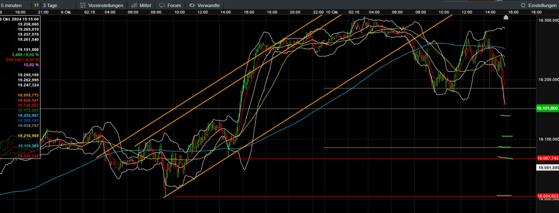 QuoVadisDax - das Original - Nachfolgethread 1451233