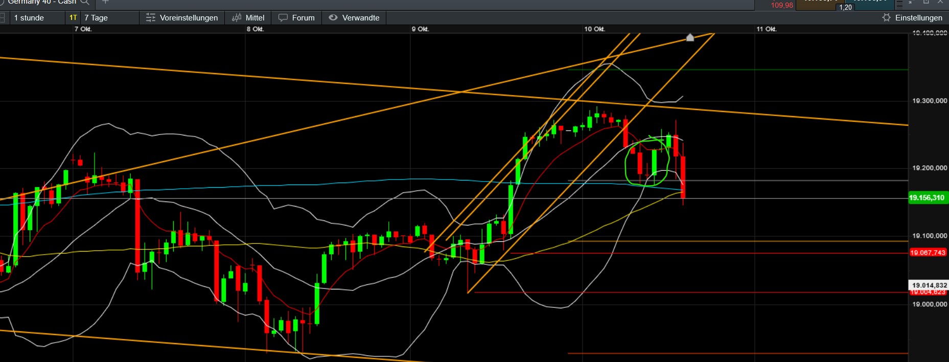 QuoVadisDax - das Original - Nachfolgethread 1451234