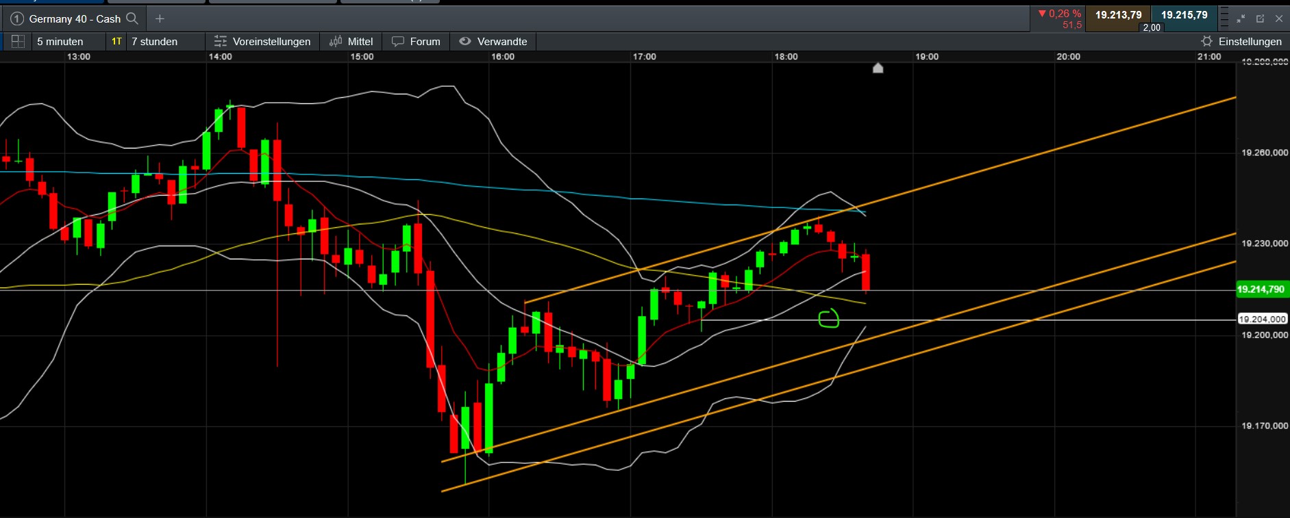 QuoVadisDax - das Original - Nachfolgethread 1451263