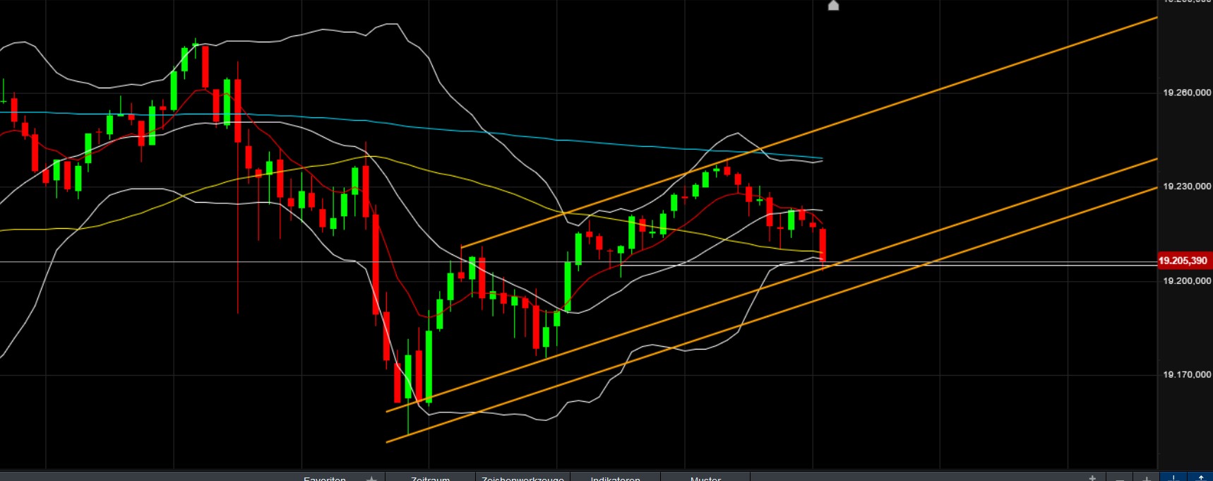 QuoVadisDax - das Original - Nachfolgethread 1451268