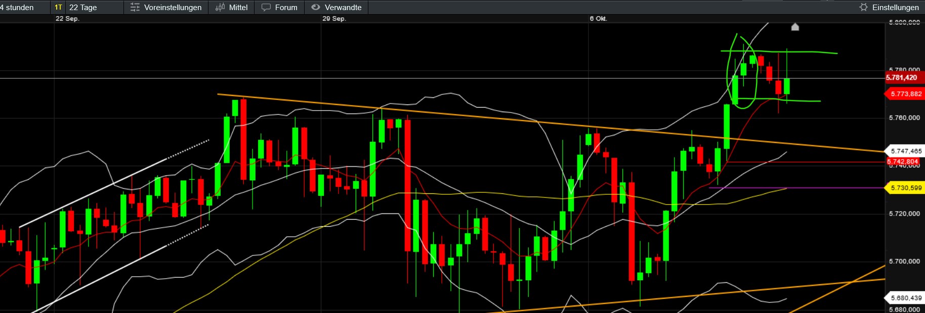 QuoVadisDax - das Original - Nachfolgethread 1451272