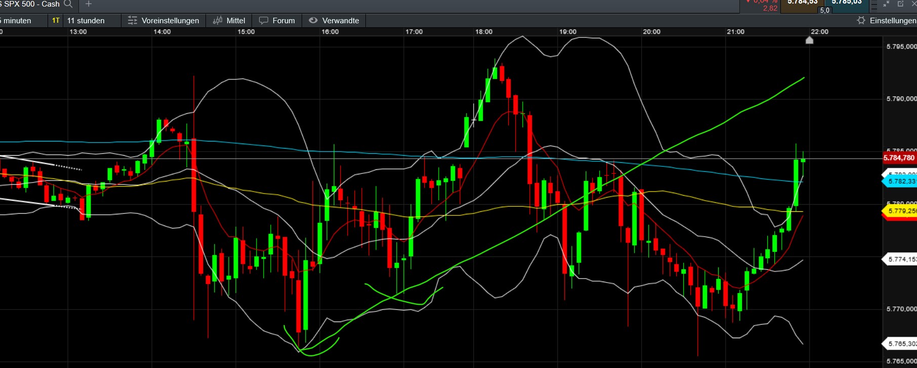 QuoVadisDax - das Original - Nachfolgethread 1451290