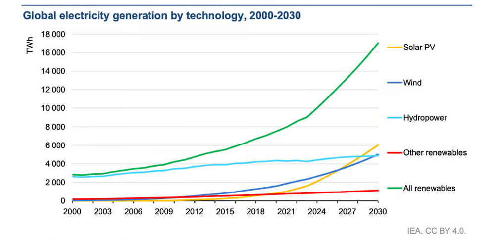 Jinko Solar vor einer Neubewertung ? 1451168