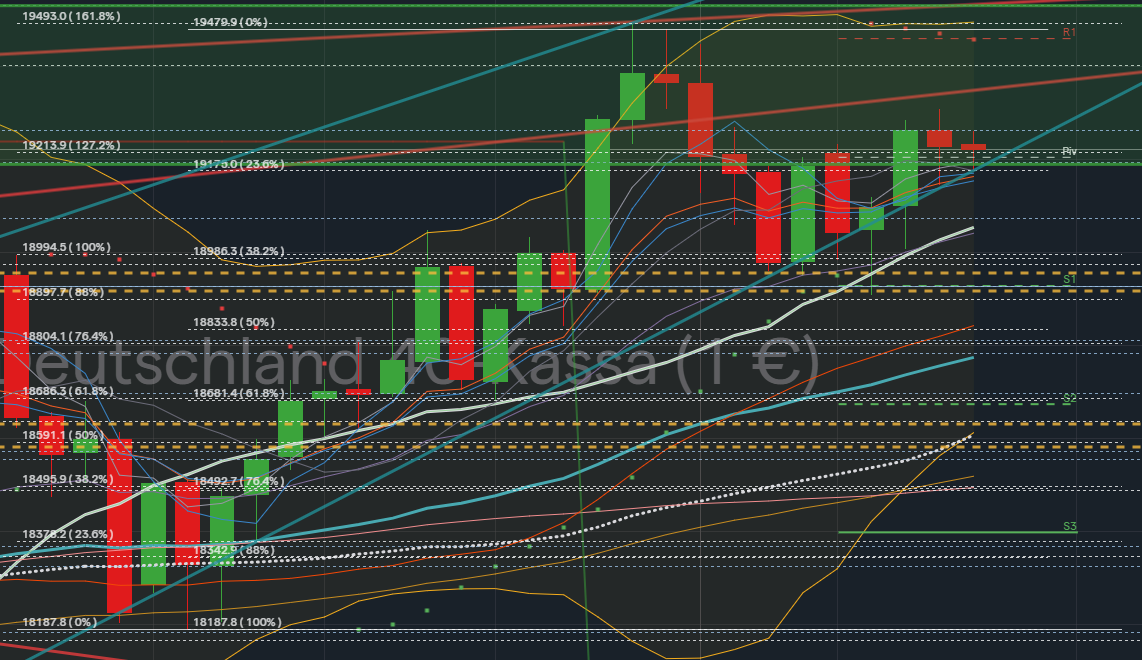 QuoVadisDax - das Original - Nachfolgethread 1451383