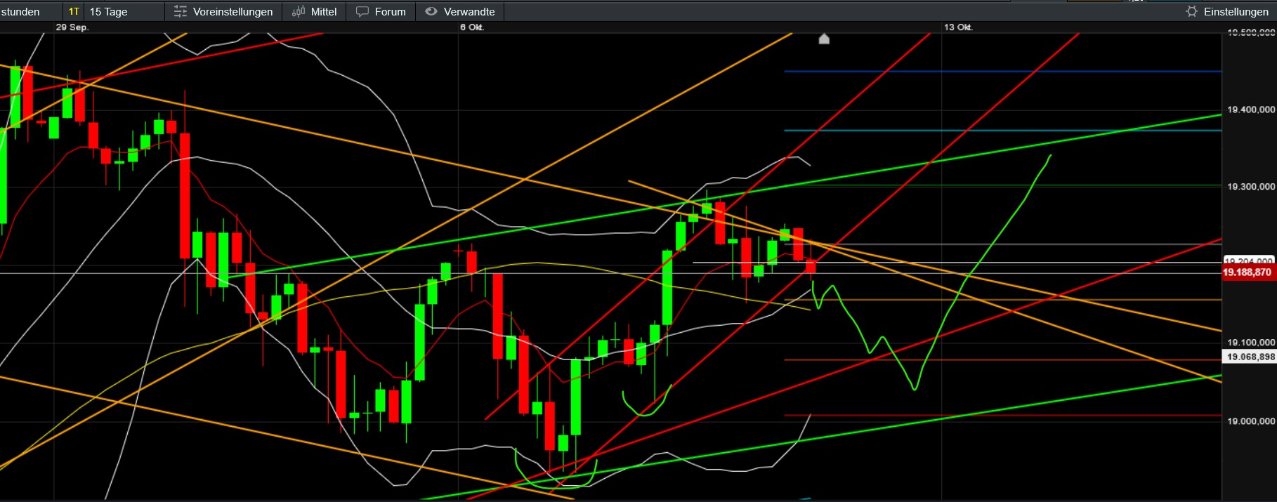 QuoVadisDax - das Original - Nachfolgethread 1451390