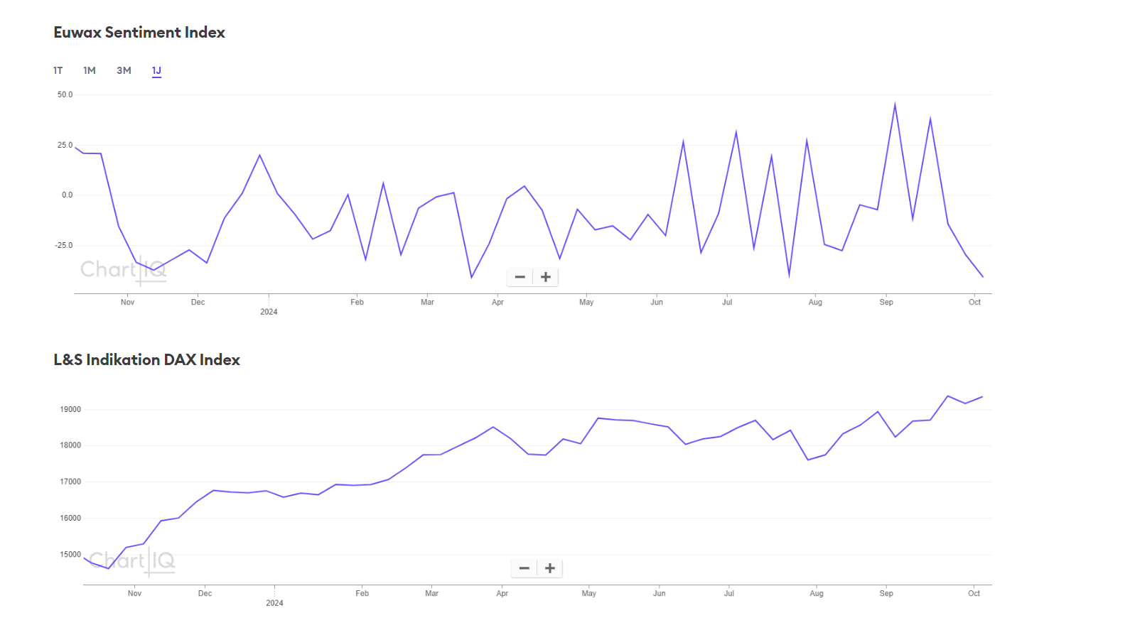 QuoVadisDax - das Original - Nachfolgethread 1451536