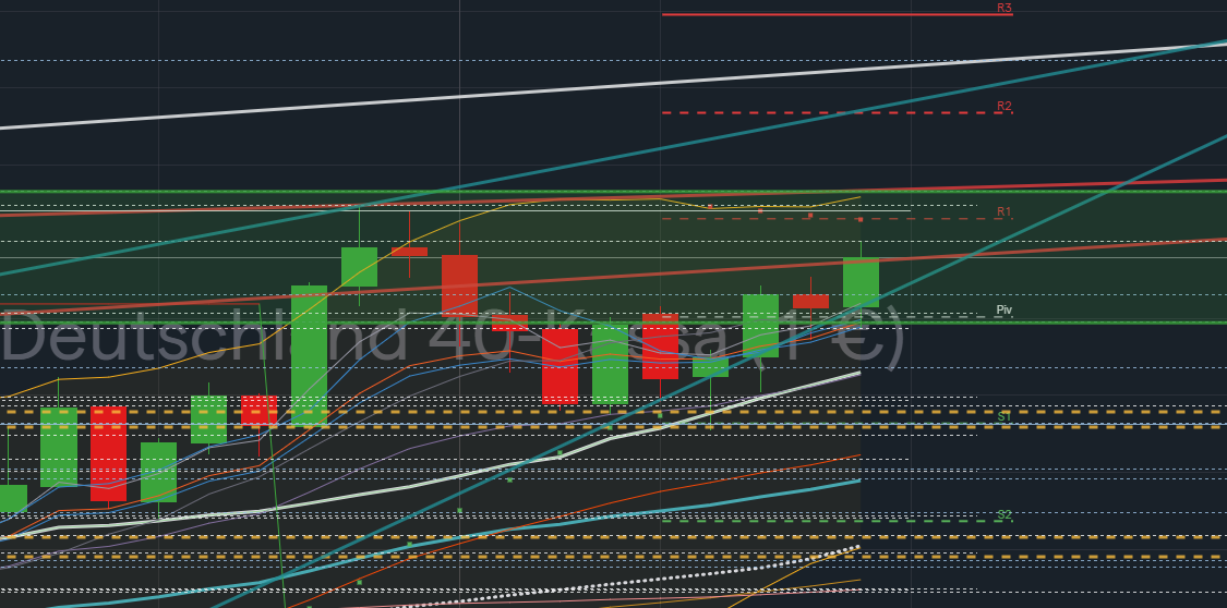 QuoVadisDax - das Original - Nachfolgethread 1451538