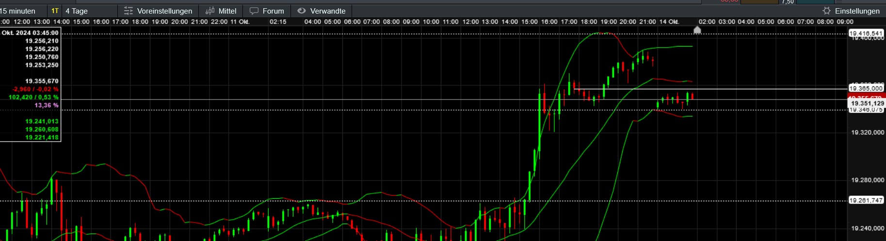 QuoVadisDax - das Original - Nachfolgethread 1451656