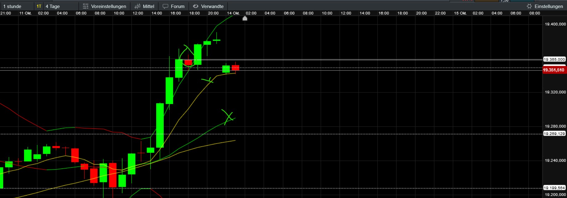 QuoVadisDax - das Original - Nachfolgethread 1451657