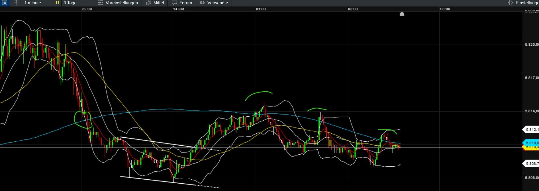QuoVadisDax - das Original - Nachfolgethread 1451659