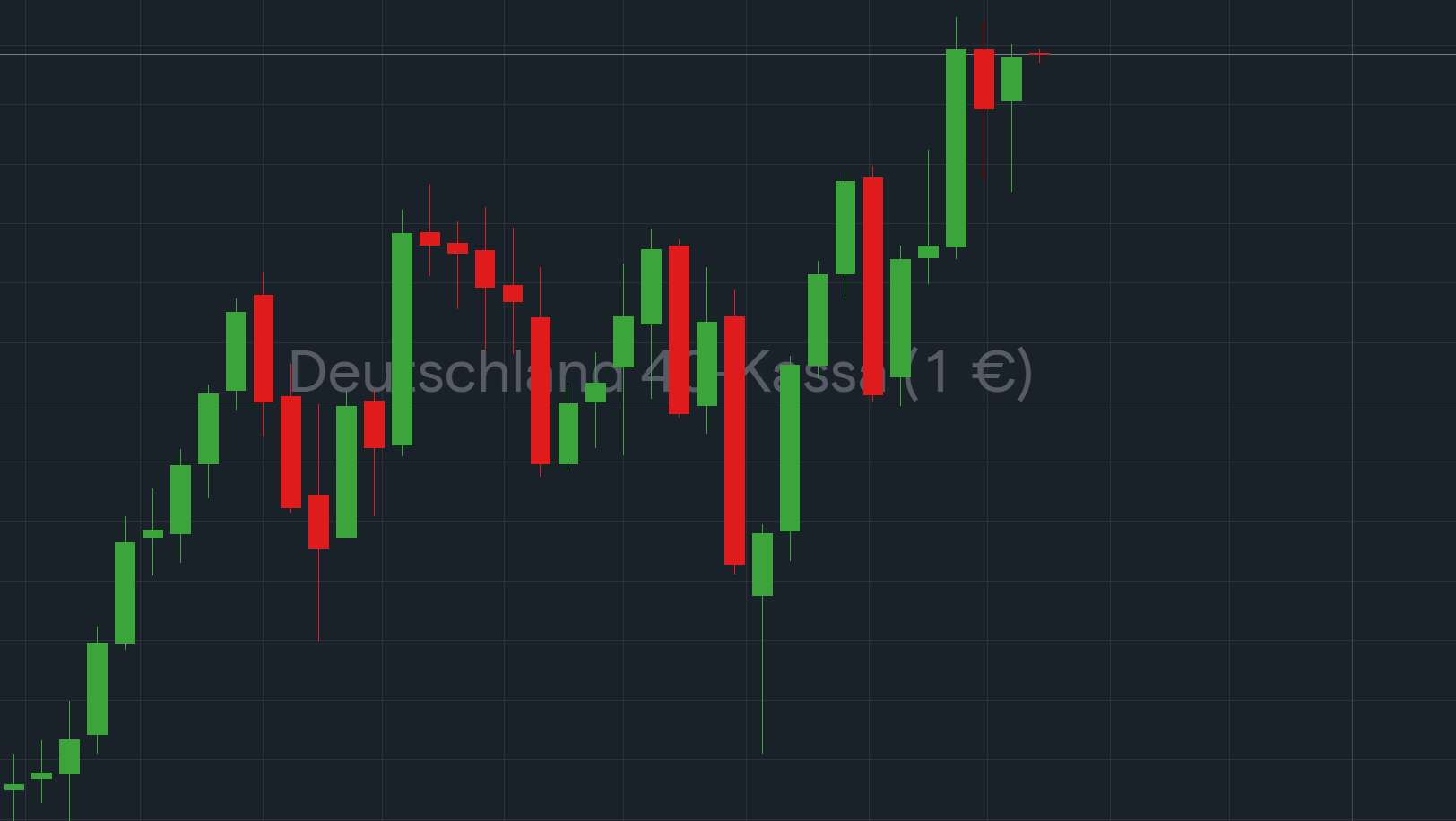 QuoVadisDax - das Original - Nachfolgethread 1451661