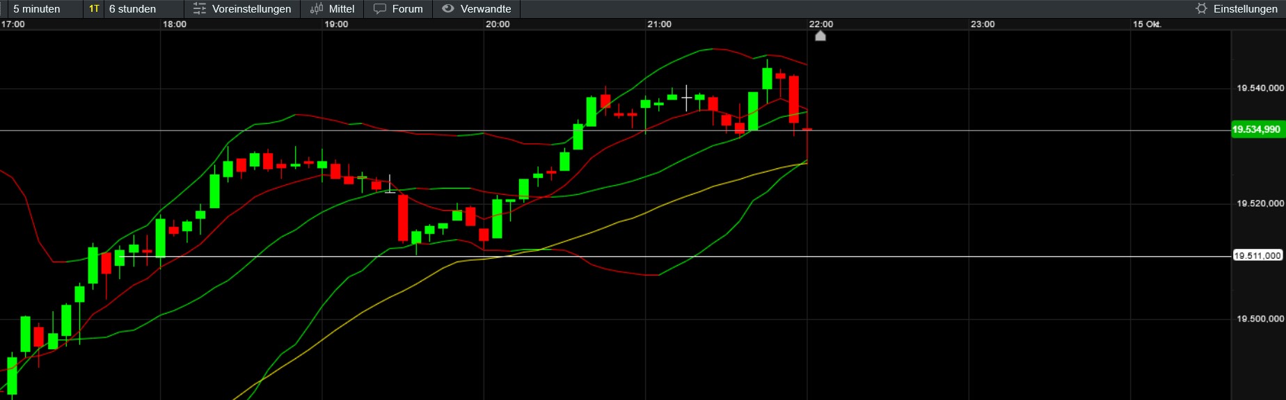 QuoVadisDax - das Original - Nachfolgethread 1451854