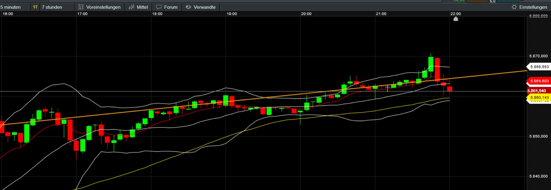 QuoVadisDax - das Original - Nachfolgethread 1451856