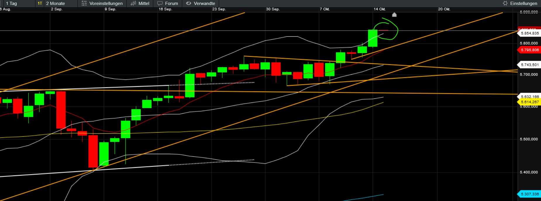 QuoVadisDax - das Original - Nachfolgethread 1451863