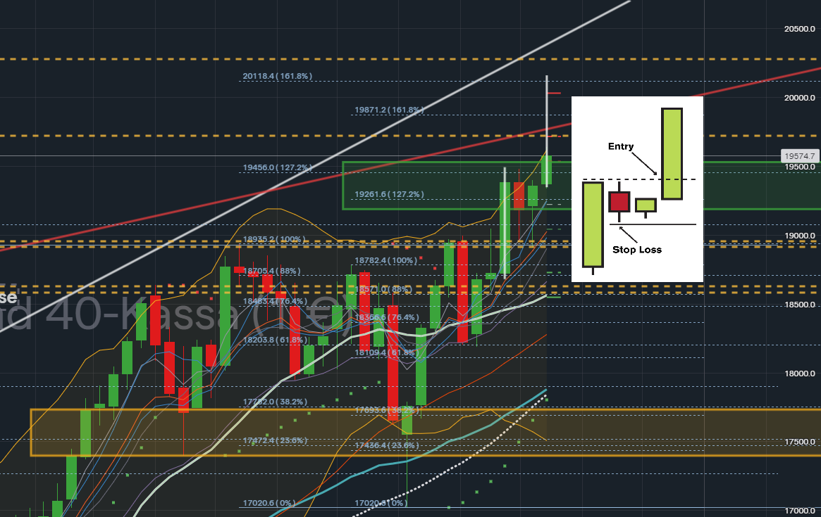 QuoVadisDax - das Original - Nachfolgethread 1451993
