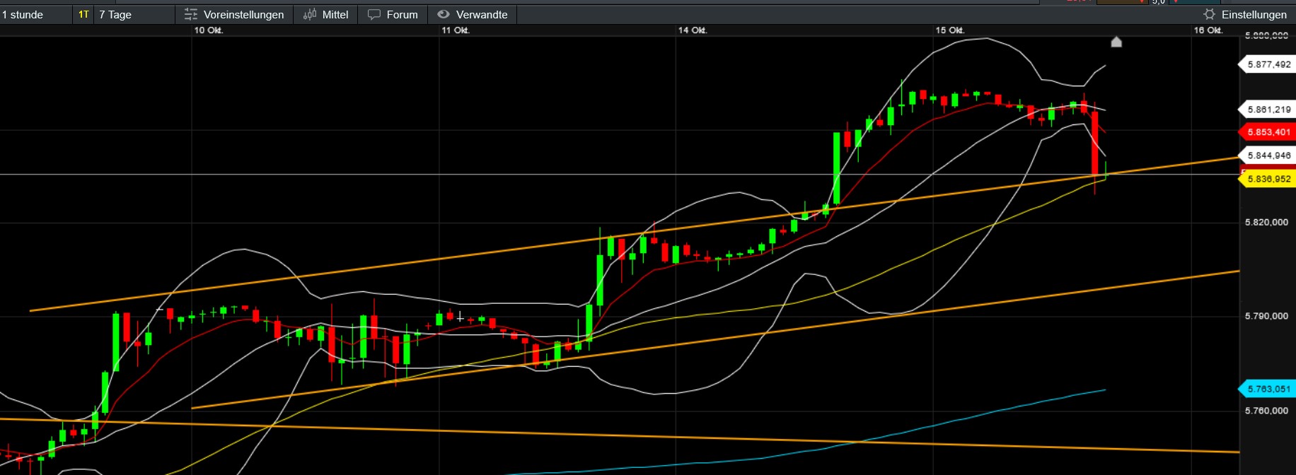 QuoVadisDax - das Original - Nachfolgethread 1452065