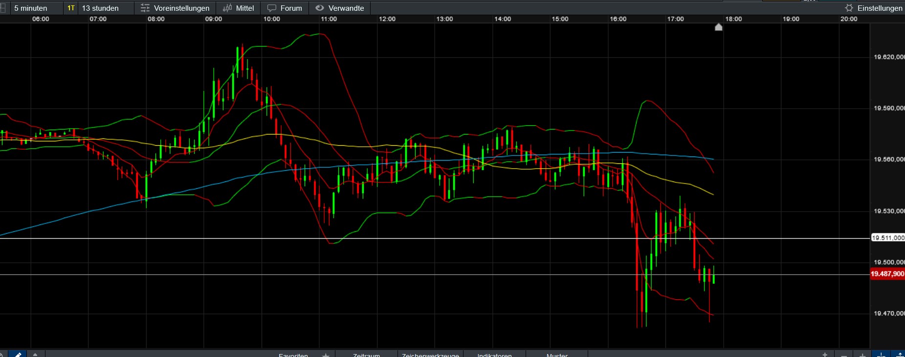 QuoVadisDax - das Original - Nachfolgethread 1452071