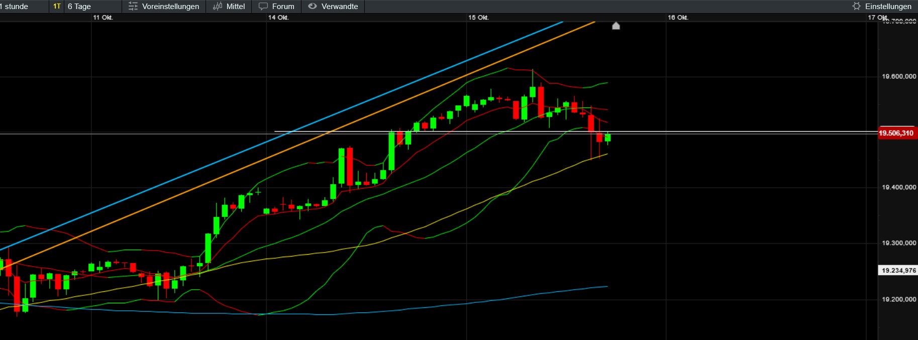 QuoVadisDax - das Original - Nachfolgethread 1452074