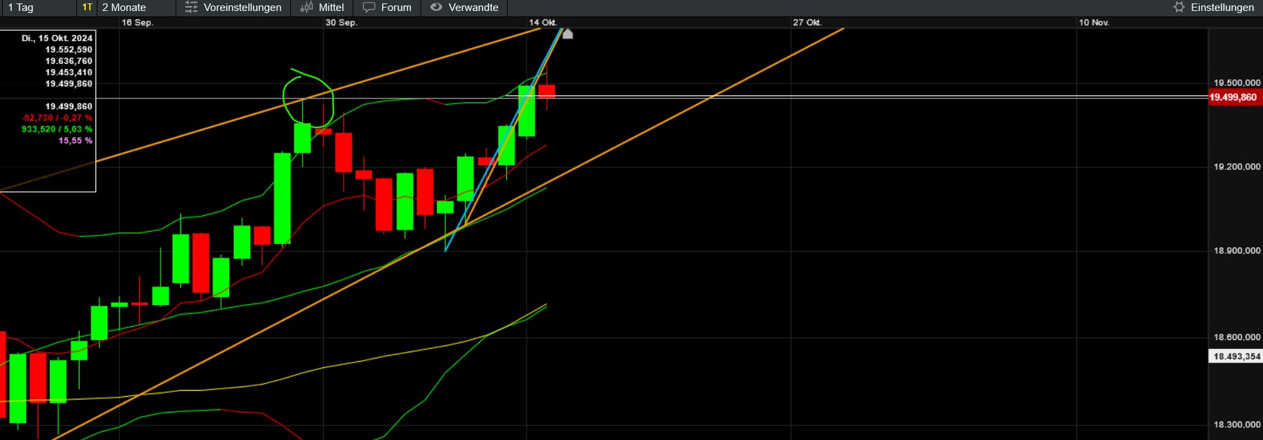 QuoVadisDax - das Original - Nachfolgethread 1452077