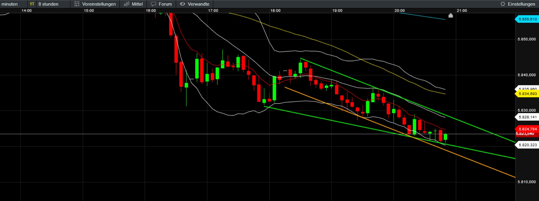 QuoVadisDax - das Original - Nachfolgethread 1452083