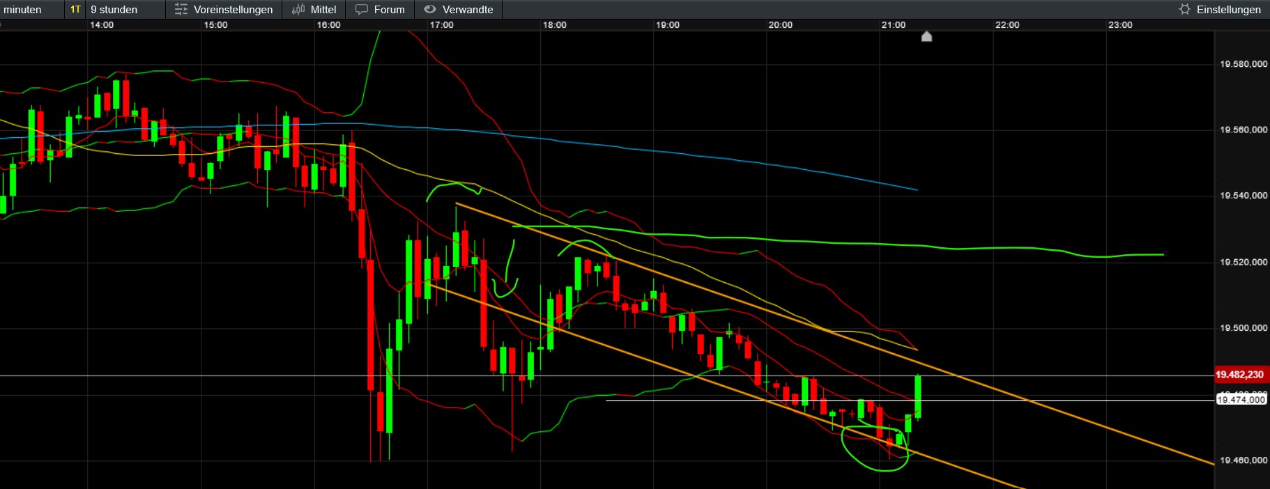 QuoVadisDax - das Original - Nachfolgethread 1452088
