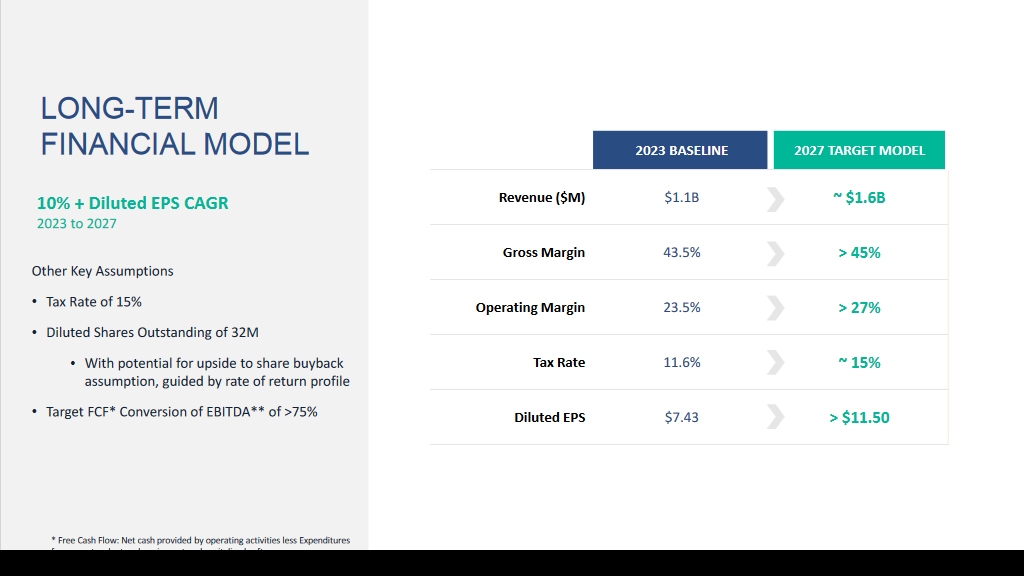 Axcelis Technologies - Der nächste Tipp? 1451954