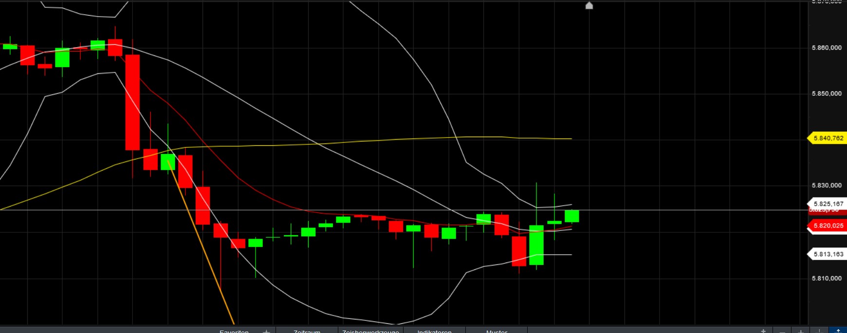 QuoVadisDax - das Original - Nachfolgethread 1452242