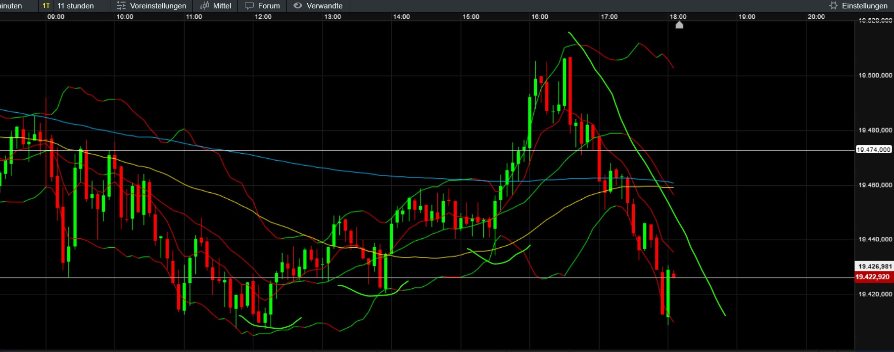 QuoVadisDax - das Original - Nachfolgethread 1452243