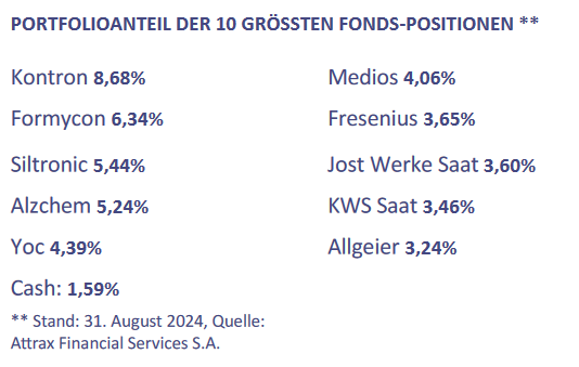 S&T/Kontron mit Foxconn (vorm. Quanmax AG) 1452367