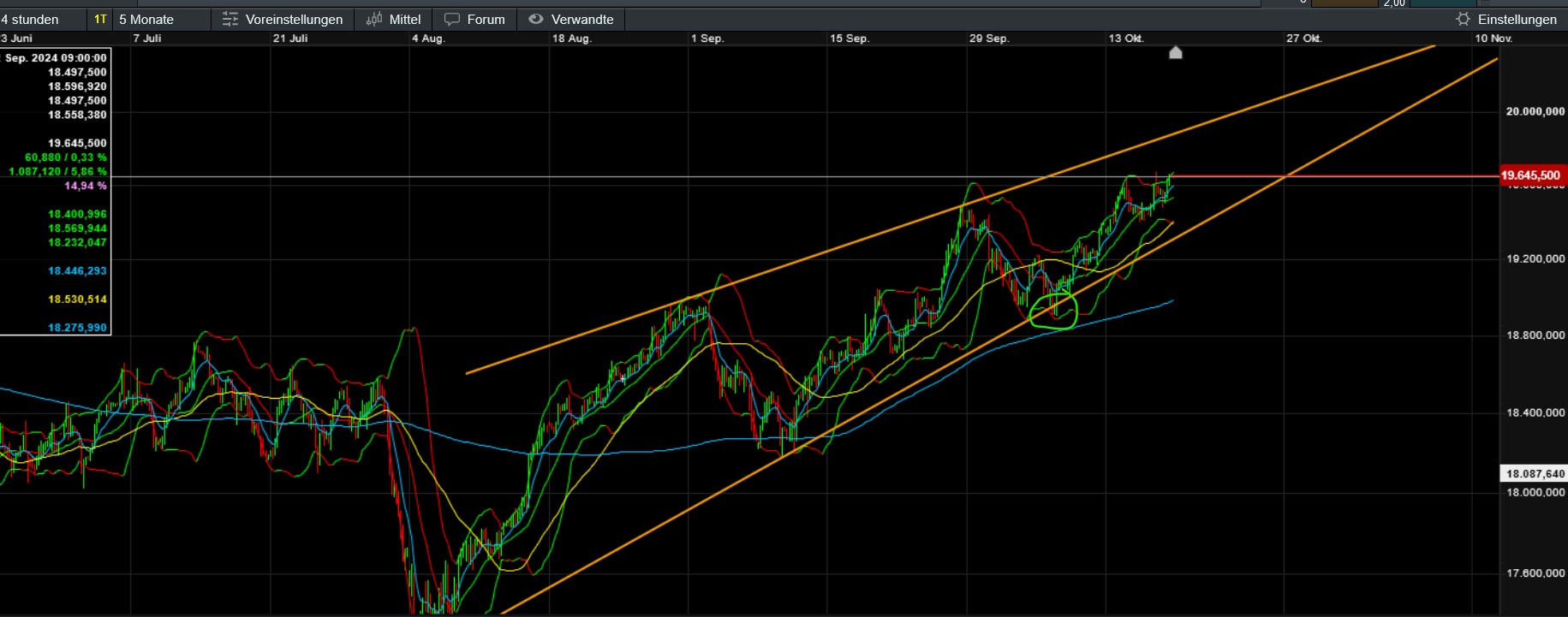 QuoVadisDax - das Original - Nachfolgethread 1452667
