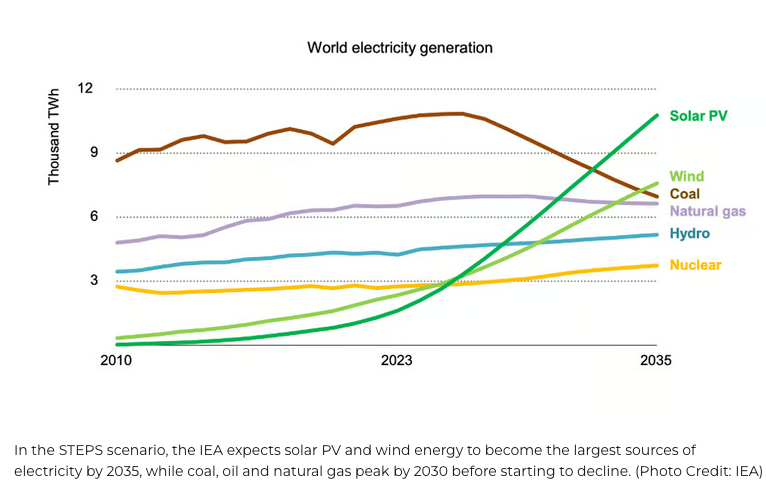 Jinko Solar vor einer Neubewertung ? 1452568