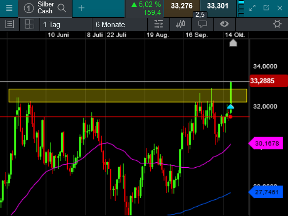 Die besten Gold-/Silberminen auf der Welt 1452654