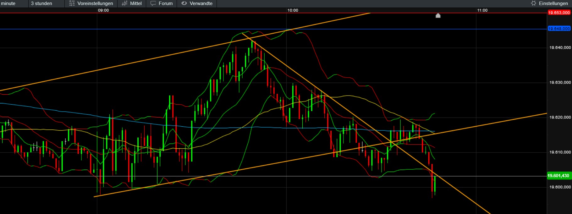 QuoVadisDax - das Original - Nachfolgethread 1453022
