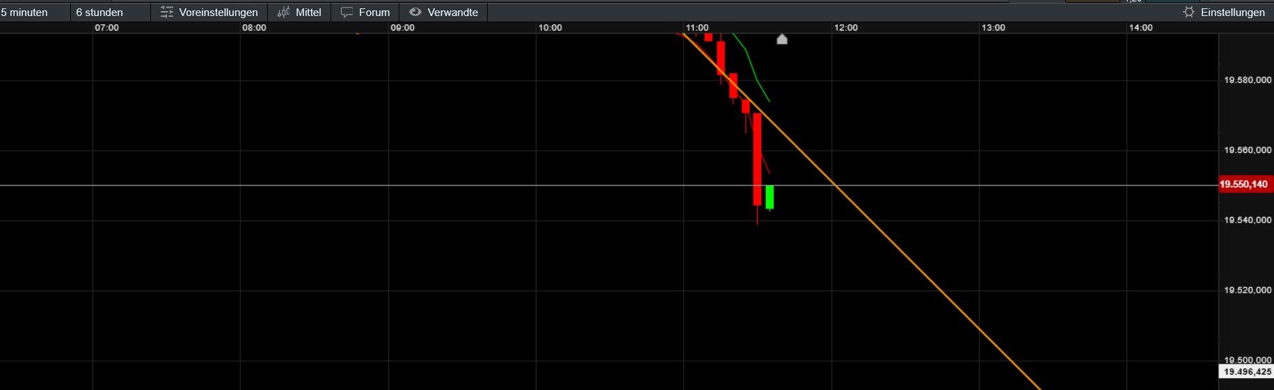 QuoVadisDax - das Original - Nachfolgethread 1453034